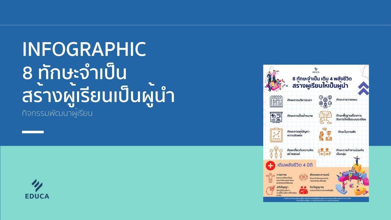 Infographic: 8 ทักษะจำเป็น เติม 4 พลังชีวิต สร้างนักเรียนให้เป็นผู้นำ